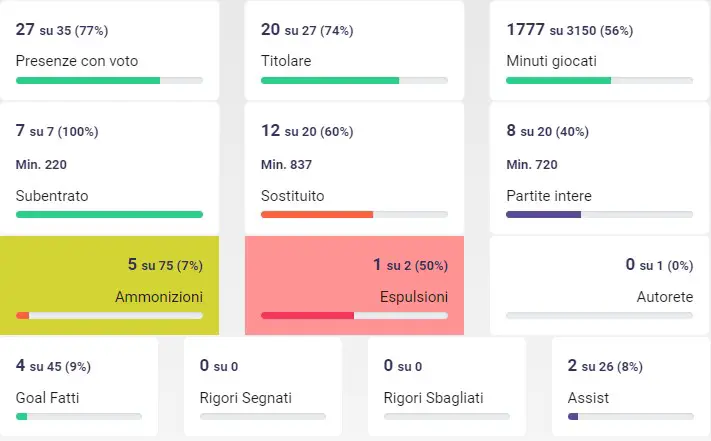 Fiducia e gol, il buon momento di Saelemaekers da sfruttare nelle leghe